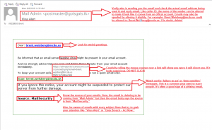 (Here are examples of what may be included in a phising email.)